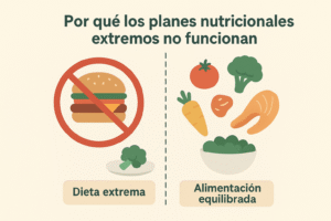 Por qué los planes nutricionales extremos no funcionan